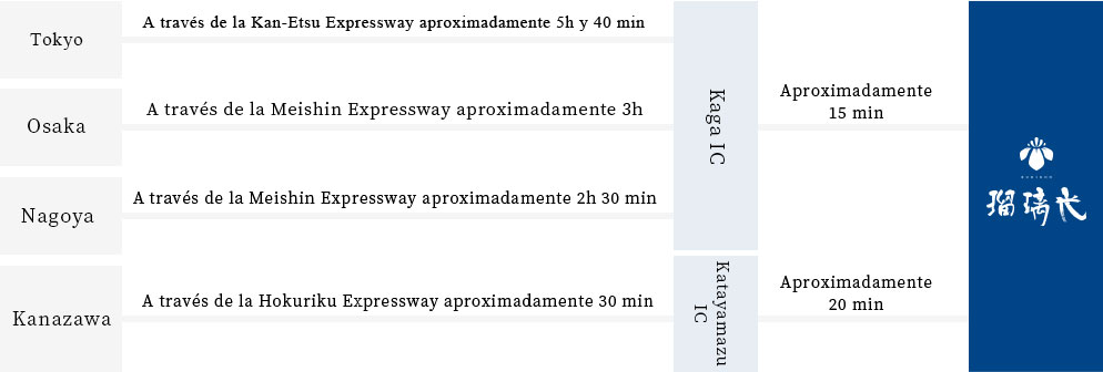En caso de utilizar el coche