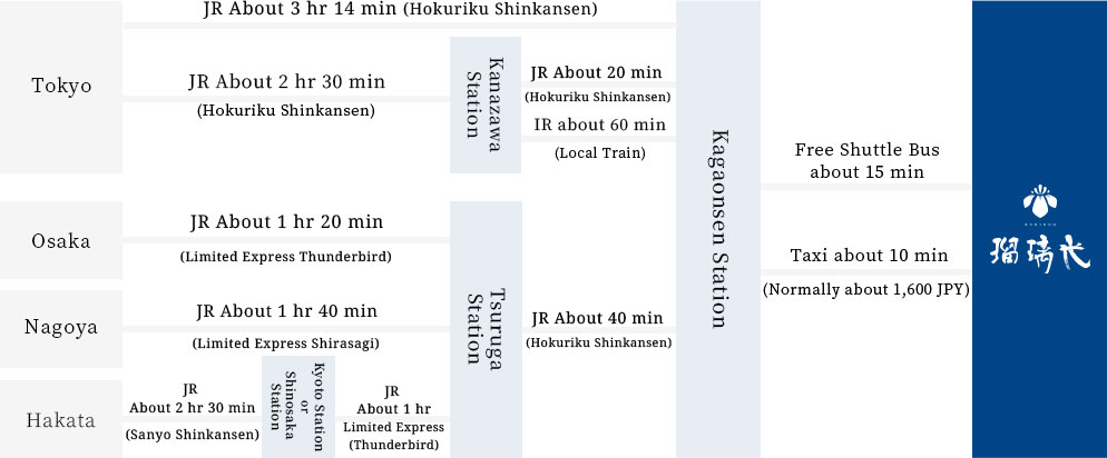 If coming by train
